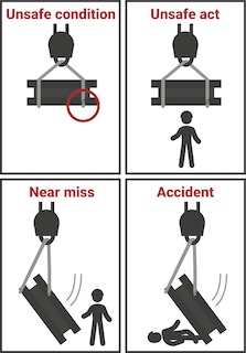 Four boxes showing a construction lift at unsafe condition, unsafe act, near miss and accident