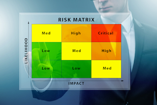 Basic 9 box risk matrix