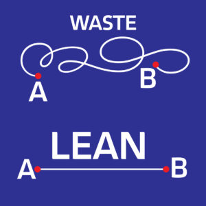 Waste from A to B shown as a squiggly line and Lean shown as a straight line